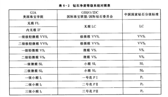 钻石知识大全钻石知识大全视频-第1张图片-翡翠网 钻石知识大全钻石知识大全视频-第1张图片-翡翠网