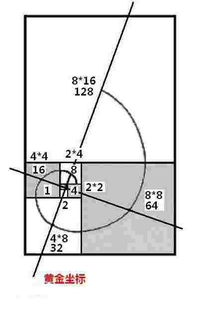 黄金矩形黄金矩形的概念及证明-第1张图片-翡翠网 黄金矩形黄金矩形的概念及证明-第1张图片-翡翠网