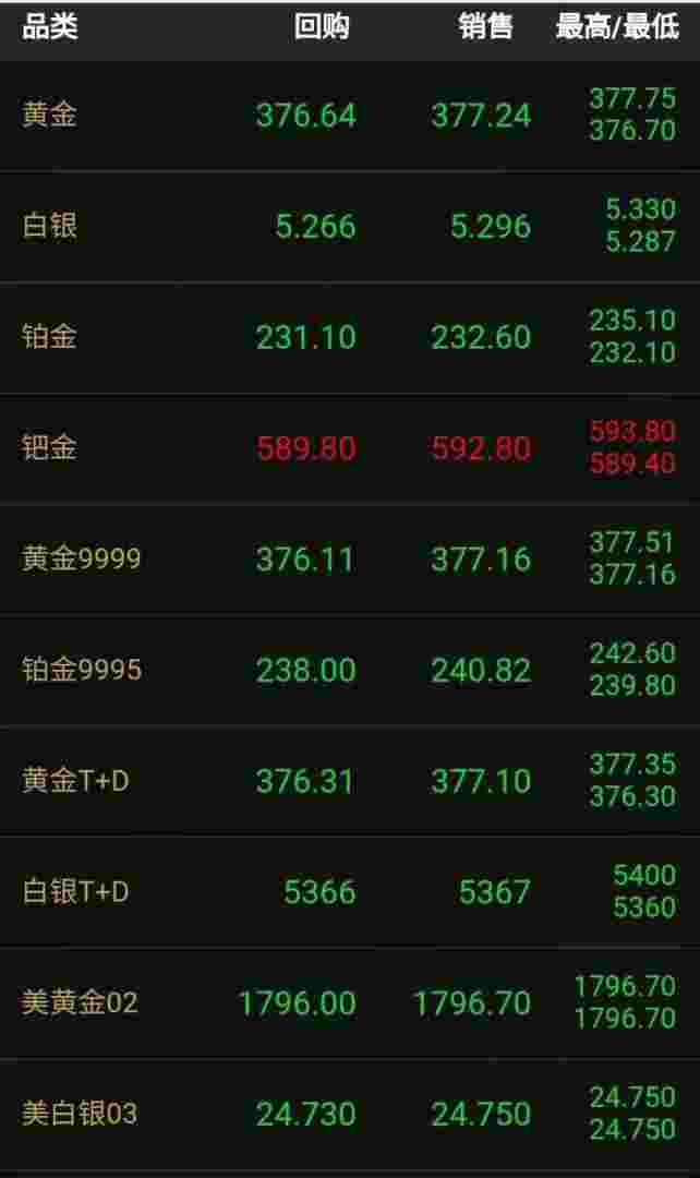 2021年黄金价格是多少2021年黄金价格是多少一克-第2张图片-翡翠网