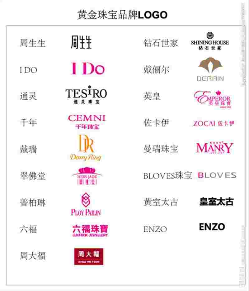 黄金品牌排行榜前20名,黄金品牌排行榜前十名-第2张图片-翡翠网 黄金品牌排行榜前20名,黄金品牌排行榜前十名-第2张图片-翡翠网