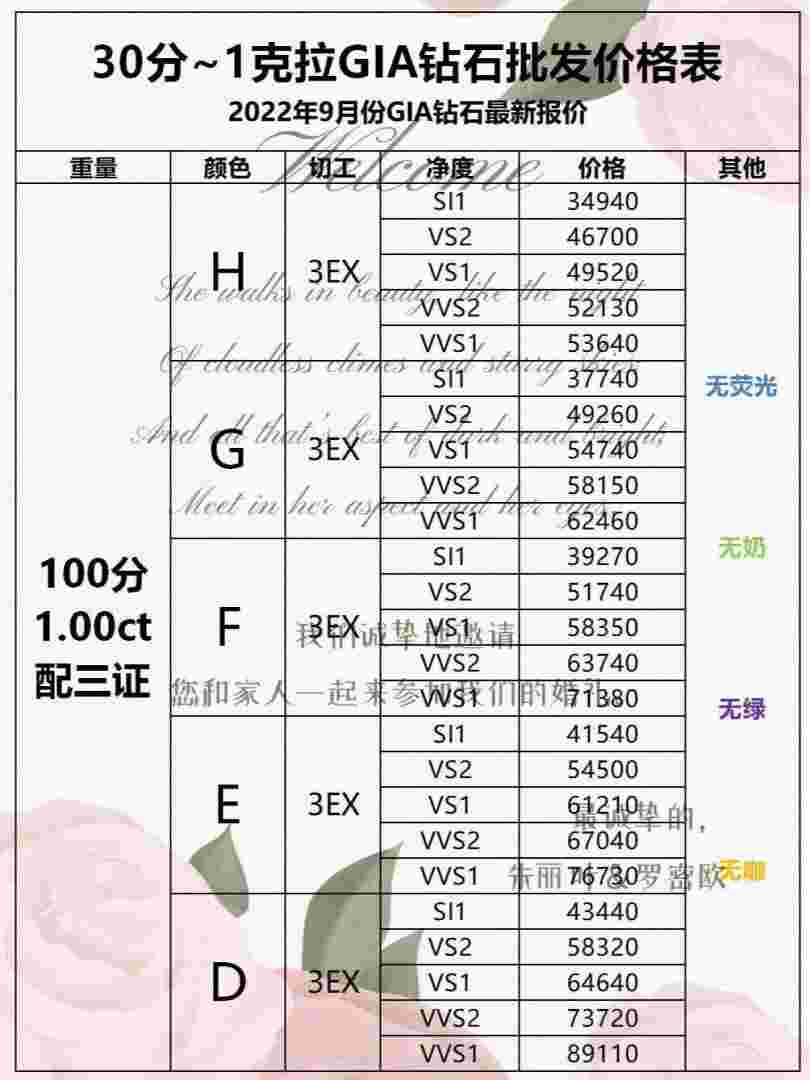 国际裸钻价格在线查询,国际裸钻价格查询网站-第1张图片-翡翠网 国际裸钻价格在线查询,国际裸钻价格查询网站-第1张图片-翡翠网