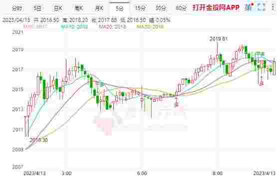 今日国际黄金走势图今日国际黄金走势图表-第1张图片-翡翠网 今日国际黄金走势图今日国际黄金走势图表-第1张图片-翡翠网