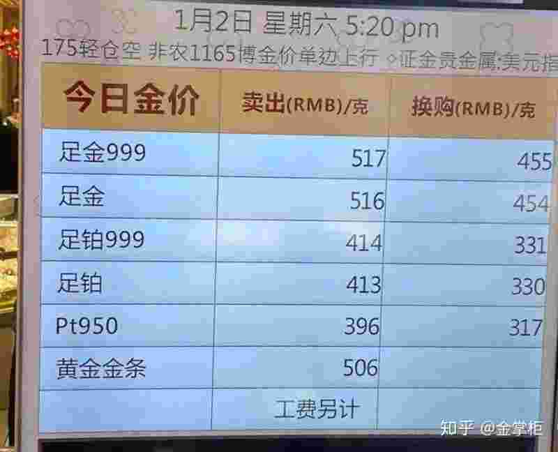 1g黄金回收多少钱人民币1g黄金回收多少钱-第1张图片-翡翠网