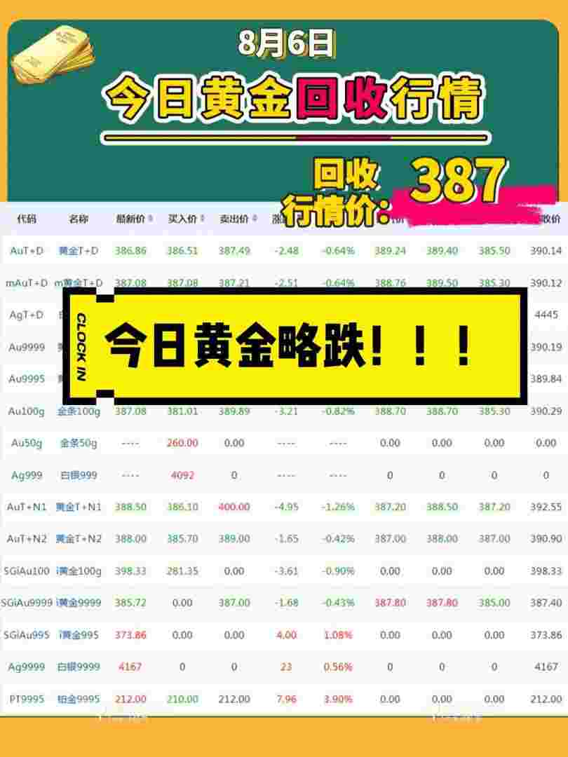 今日黄金暴跌还会涨吗今日黄金突然暴跌-第2张图片-翡翠网