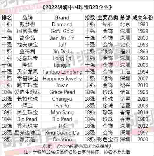 中国珠宝和中国黄金的黄金哪个好中国珠宝与中国黄金哪个品牌好-第1张图片-翡翠网