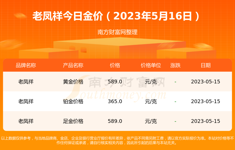 今日市场金价多少钱一克今日金价多少一克黄金首饰-第1张图片-翡翠网