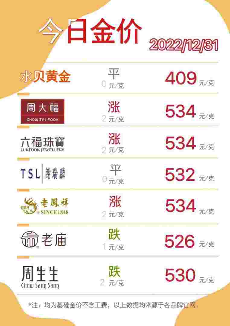 2022年7月黄金涨还是跌,2021年7月黄金还会涨吗?-第2张图片-翡翠网