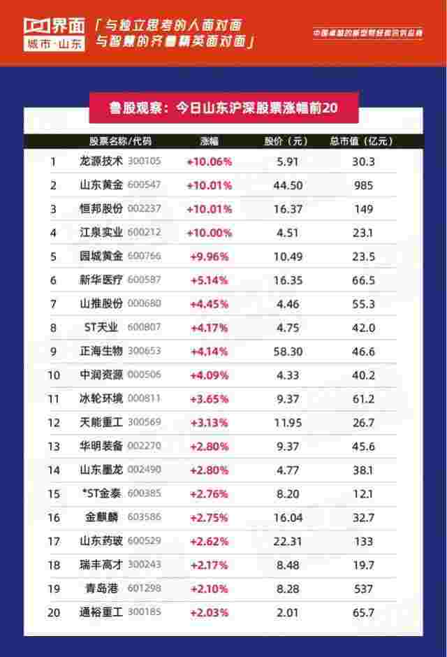 山东黄金股票,山东黄金股票600459-第2张图片-翡翠网 山东黄金股票,山东黄金股票600459-第2张图片-翡翠网