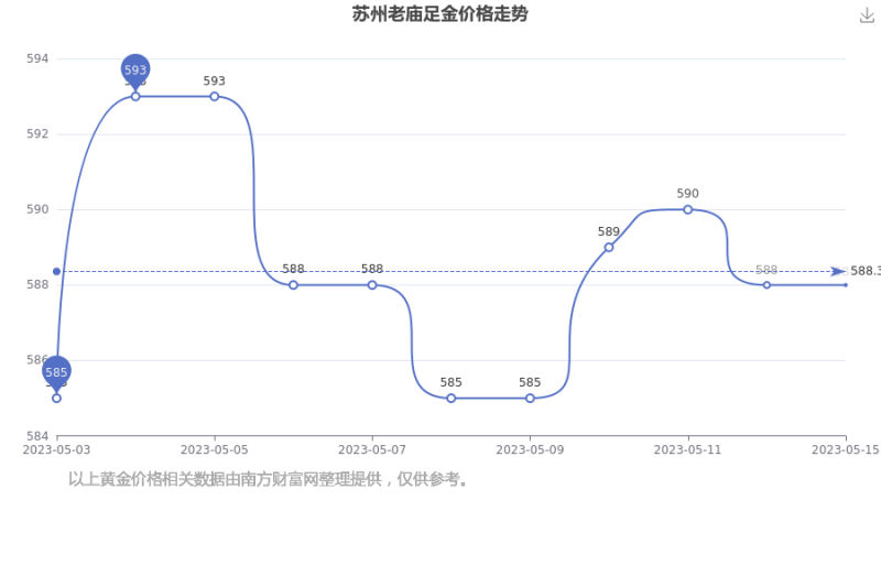 苏州黄金价格,苏州黄金价格今天多少一克2021-第2张图片-翡翠网 苏州黄金价格,苏州黄金价格今天多少一克2021-第2张图片-翡翠网