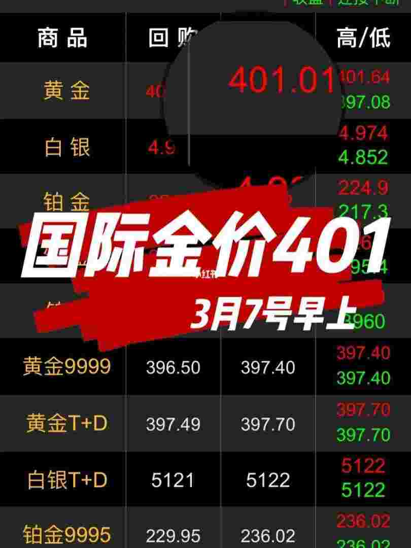 2022年黄金会涨价吗2022年黄金会涨价吗知乎-第2张图片-翡翠网