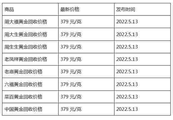 回收金价今天什么价格查询黄金回收多少钱一克2023-第1张图片-翡翠网 回收金价今天什么价格查询黄金回收多少钱一克2023-第1张图片-翡翠网