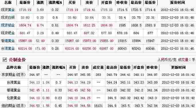 收黄金的价格多少钱1克收黄金的价格多少钱1克电话号码同城-第1张图片-翡翠网 收黄金的价格多少钱1克收黄金的价格多少钱1克电话号码同城-第1张图片-翡翠网