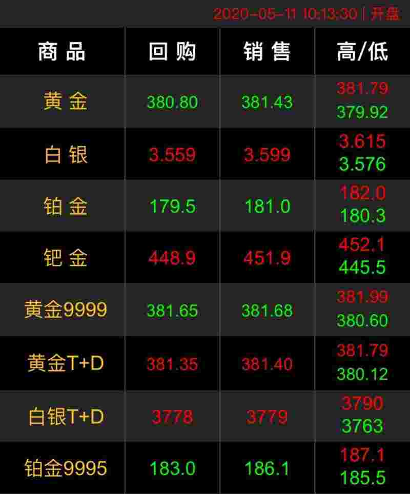 今日中国黄金回收价格,今日中国黄金回收价格多少一克查询-第2张图片-翡翠网