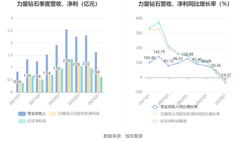 力量钻石是全网发行吗力量钻石是什么行业-第2张图片-翡翠网 力量钻石是全网发行吗力量钻石是什么行业-第2张图片-翡翠网
