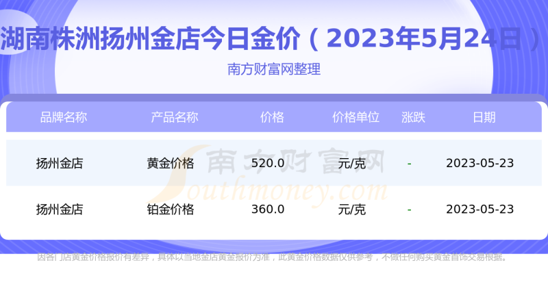 周大生黄金价格查询今日官网,黄金价格查询今日官网-第1张图片-翡翠网 周大生黄金价格查询今日官网,黄金价格查询今日官网-第1张图片-翡翠网