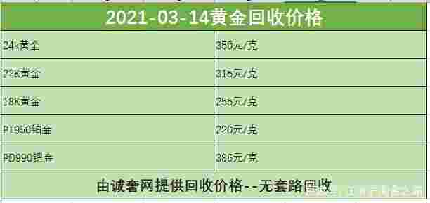 2021年黄金价格查询今日,2021黄金价格查询今日多少钱一克-第1张图片-翡翠网 2021年黄金价格查询今日,2021黄金价格查询今日多少钱一克-第1张图片-翡翠网