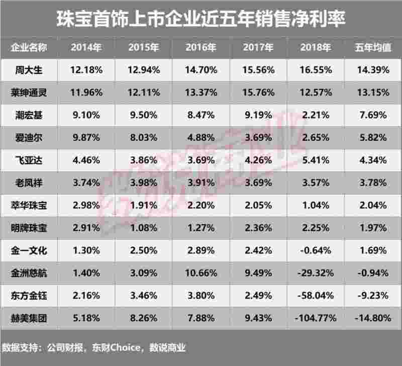 珠宝排行,抖音珠宝排行-第1张图片-翡翠网 珠宝排行,抖音珠宝排行-第1张图片-翡翠网