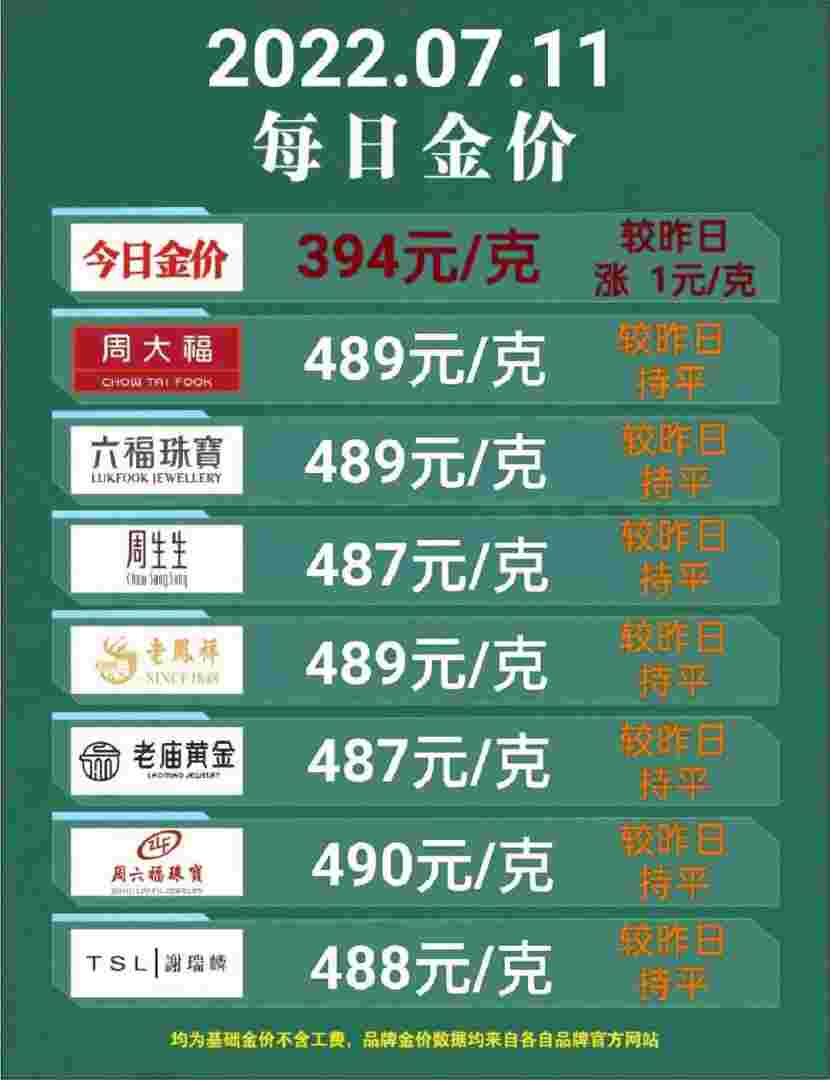 2022年黄金回收价格,2022年黄金回收价格表-第2张图片-翡翠网 2022年黄金回收价格,2022年黄金回收价格表-第2张图片-翡翠网