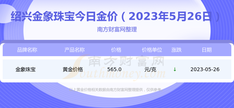 今日金价查询价目表周大福,今日金价查询价目表-第2张图片-翡翠网
