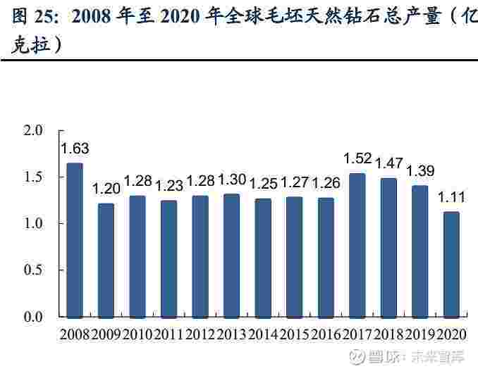 力量钻石雪球分析,力量钻石目标价预测-第1张图片-翡翠网 力量钻石雪球分析,力量钻石目标价预测-第1张图片-翡翠网