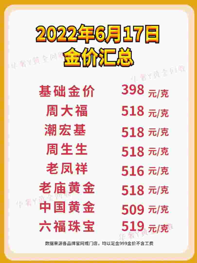 黄金回收今日什么价,黄金回收价格2021查询今日-第1张图片-翡翠网 黄金回收今日什么价,黄金回收价格2021查询今日-第1张图片-翡翠网