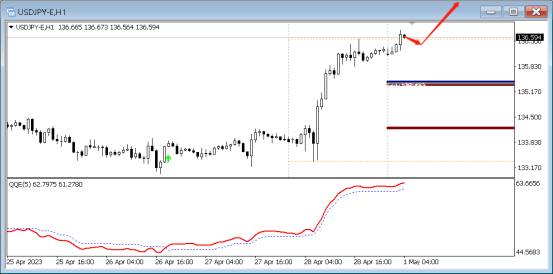 FPG:5月1日中枢技术分析外汇、商品-第6张图片-翡翠网 FPG:5月1日中枢技术分析外汇、商品-第6张图片-翡翠网