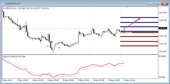 FPG:5月9日中枢QE分析外汇,商品-第6张图片-翡翠网 FPG:5月9日中枢QE分析外汇,商品-第6张图片-翡翠网
