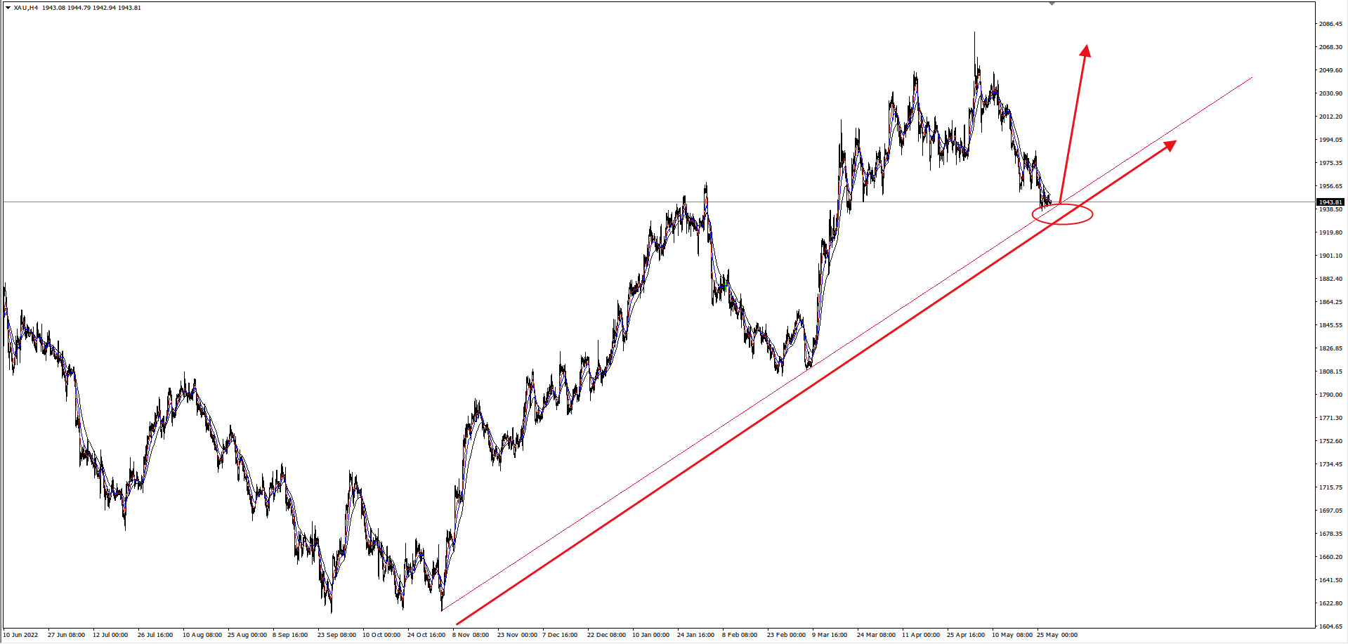 金市大鲤:美国关键人物对债务上限保持沉默,未来金价会出现上涨么?-第8张图片-翡翠网 金市大鲤:美国关键人物对债务上限保持沉默,未来金价会出现上涨么?-第8张图片-翡翠网