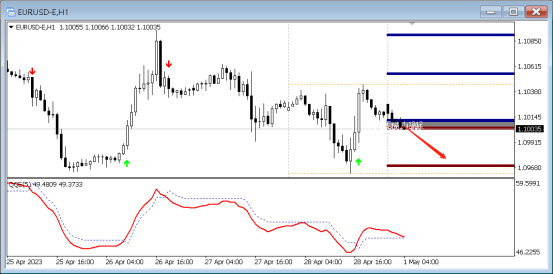 FPG:5月1日中枢技术分析外汇、商品-第4张图片-翡翠网 FPG:5月1日中枢技术分析外汇、商品-第4张图片-翡翠网