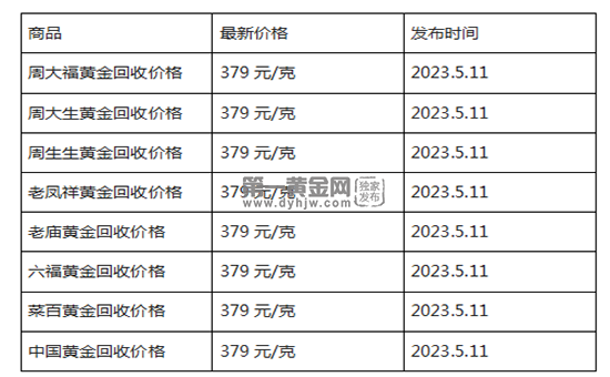 现在黄金回收价格多少钱一克?(2023年5月11日)-第1张图片-翡翠网 现在黄金回收价格多少钱一克?(2023年5月11日)-第1张图片-翡翠网
