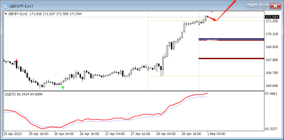 FPG:5月1日中枢技术分析外汇、商品-第7张图片-翡翠网 FPG:5月1日中枢技术分析外汇、商品-第7张图片-翡翠网