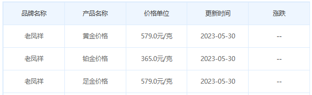 今日(5月30日)黄金价格多少?黄金价格今天多少一克?附国内品牌金店价格表-第5张图片-翡翠网 今日(5月30日)黄金价格多少?黄金价格今天多少一克?附国内品牌金店价格表-第5张图片-翡翠网