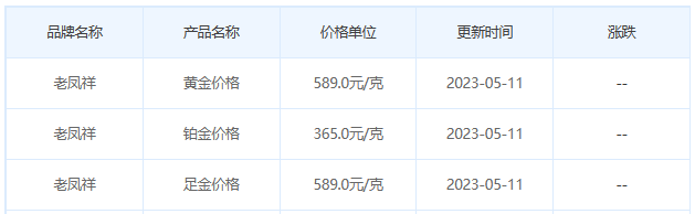 今日(5月11日)黄金价格多少?黄金价格今天多少一克?附国内品牌金店价格表-第5张图片-翡翠网 今日(5月11日)黄金价格多少?黄金价格今天多少一克?附国内品牌金店价格表-第5张图片-翡翠网