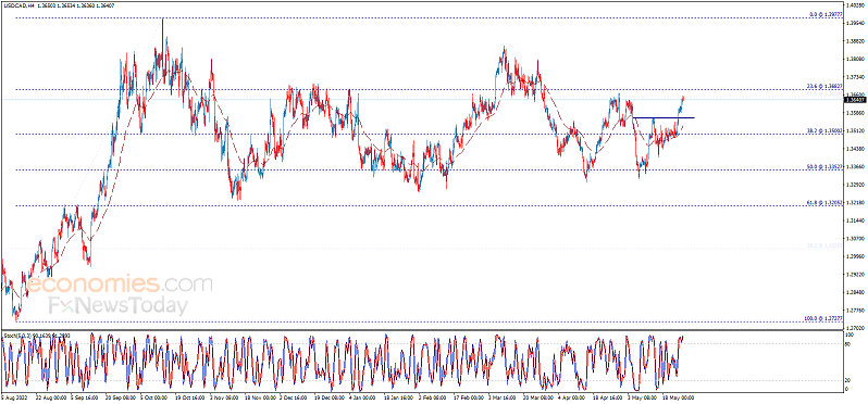 市场风向突变！美元遭抛售、金价大涨约15美元 美国重磅数据恐引爆行情 欧元、英镑、加元和日元最新交易分析-第3张图片-翡翠网