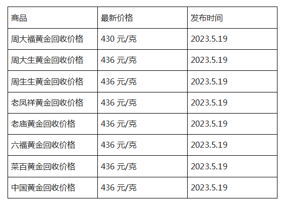 现在黄金回收价格多少钱一克?(2023年5月19日)-第1张图片-翡翠网 现在黄金回收价格多少钱一克?(2023年5月19日)-第1张图片-翡翠网