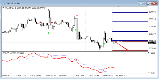 FPG:直盘涨跌不一 ,QE中枢英镑/美元|美元/日元|英镑/日元-第1张图片-翡翠网 FPG:直盘涨跌不一 ,QE中枢英镑/美元|美元/日元|英镑/日元-第1张图片-翡翠网