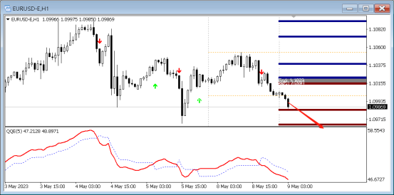FPG:5月9日中枢QE分析外汇,商品-第4张图片-翡翠网 FPG:5月9日中枢QE分析外汇,商品-第4张图片-翡翠网
