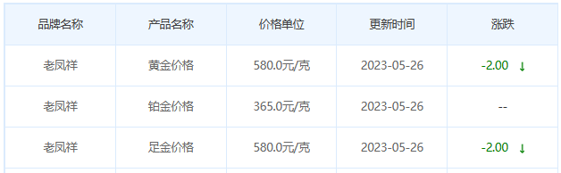 今日(5月26日)黄金价格多少?黄金价格今天多少一克?附国内品牌金店价格表-第5张图片-翡翠网 今日(5月26日)黄金价格多少?黄金价格今天多少一克?附国内品牌金店价格表-第5张图片-翡翠网