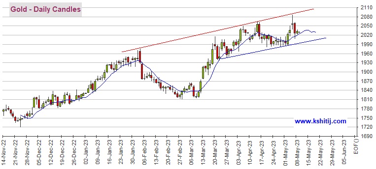 这份美联储重量级报告鼓舞黄金多头！期金恐有逾40美元大涨空间 机构：黄金、白银、原油和铜期货最新技术前景分析-第1张图片-翡翠网