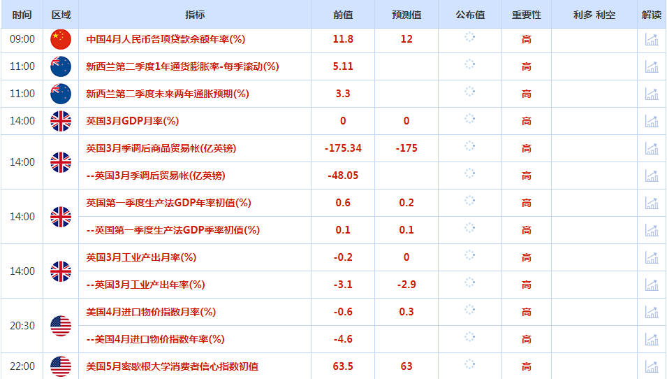 CWG资讯:美元周四大幅反弹,英国央行加息25个基点,利好兑现后英镑走软-第1张图片-翡翠网 CWG资讯:美元周四大幅反弹,英国央行加息25个基点,利好兑现后英镑走软-第1张图片-翡翠网