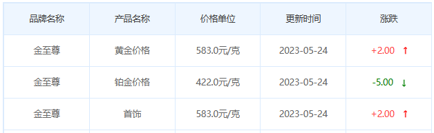 今日(5月24日)黄金价格多少?黄金价格今天多少一克?附国内品牌金店价格表-第8张图片-翡翠网 今日(5月24日)黄金价格多少?黄金价格今天多少一克?附国内品牌金店价格表-第8张图片-翡翠网