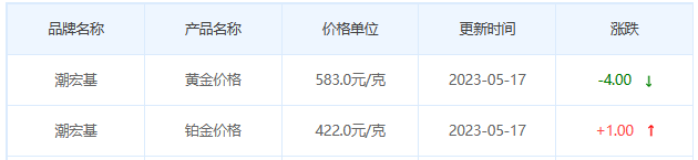 今日(5月17日)黄金价格多少?黄金价格今天多少一克?附国内品牌金店价格表-第7张图片-翡翠网 今日(5月17日)黄金价格多少?黄金价格今天多少一克?附国内品牌金店价格表-第7张图片-翡翠网
