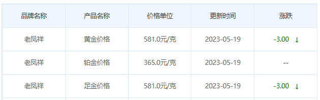 今日(5月19日)黄金价格多少?黄金价格今天多少一克?附国内品牌金店价格表-第5张图片-翡翠网 今日(5月19日)黄金价格多少?黄金价格今天多少一克?附国内品牌金店价格表-第5张图片-翡翠网
