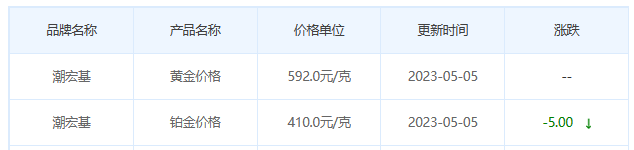 今日(5月5日)黄金价格多少?黄金价格今天多少一克?附国内品牌金店价格表-第7张图片-翡翠网 今日(5月5日)黄金价格多少?黄金价格今天多少一克?附国内品牌金店价格表-第7张图片-翡翠网