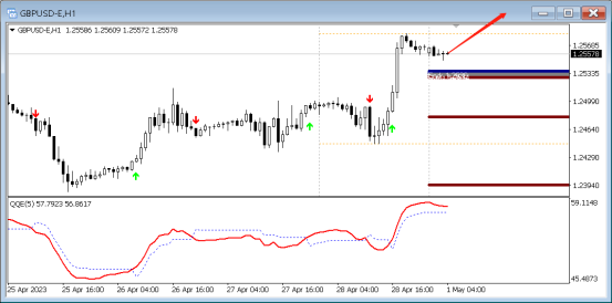 FPG:5月1日中枢技术分析外汇、商品-第5张图片-翡翠网 FPG:5月1日中枢技术分析外汇、商品-第5张图片-翡翠网