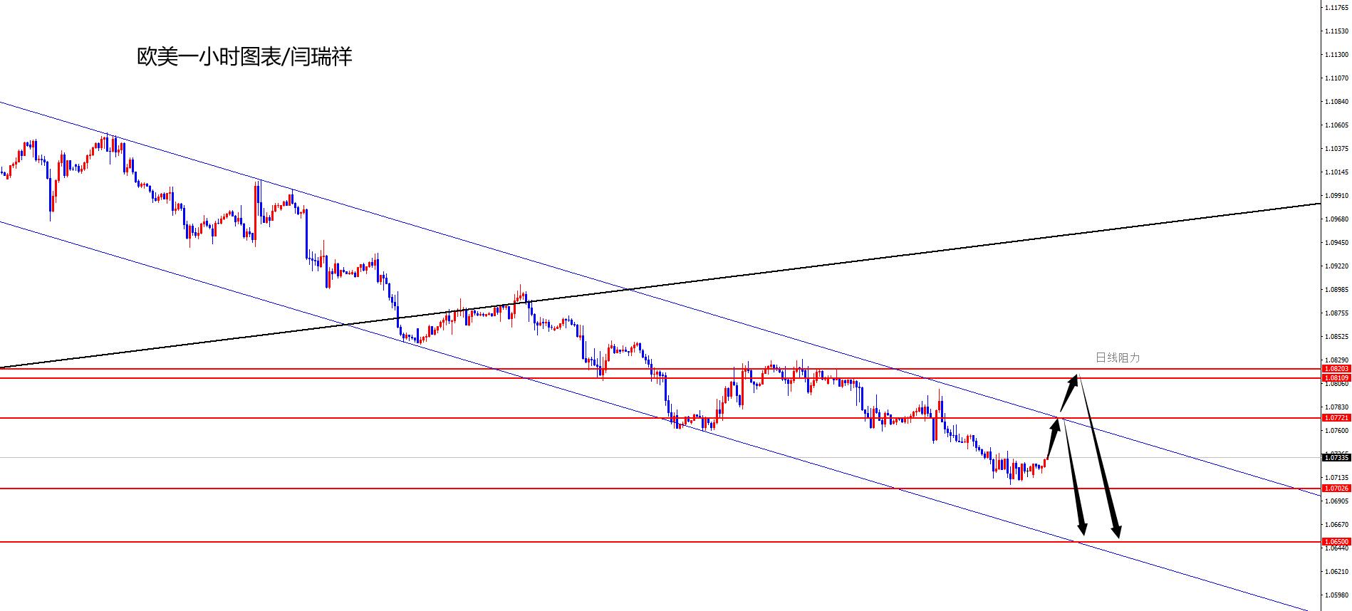 闫瑞祥:美指关注昨低得失,欧美日线阻力压制空-第2张图片-翡翠网 闫瑞祥:美指关注昨低得失,欧美日线阻力压制空-第2张图片-翡翠网