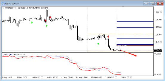 FPG:直盘涨跌不一 ,QE中枢英镑/美元|美元/日元|英镑/日元-第5张图片-翡翠网 FPG:直盘涨跌不一 ,QE中枢英镑/美元|美元/日元|英镑/日元-第5张图片-翡翠网
