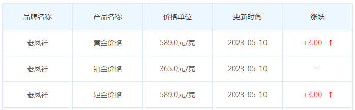 今日(5月10日)黄金价格多少?黄金价格今天多少一克?附国内品牌金店价格表-第5张图片-翡翠网 今日(5月10日)黄金价格多少?黄金价格今天多少一克?附国内品牌金店价格表-第5张图片-翡翠网