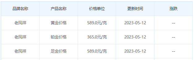 今日(5月12日)黄金价格多少?黄金价格今天多少一克?附国内品牌金店价格表-第5张图片-翡翠网 今日(5月12日)黄金价格多少?黄金价格今天多少一克?附国内品牌金店价格表-第5张图片-翡翠网
