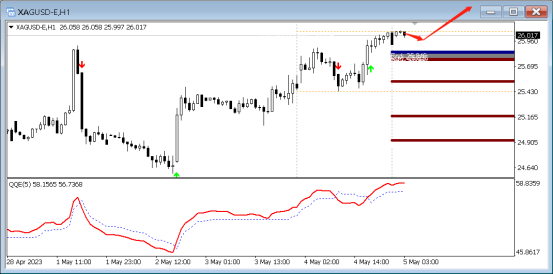 FPG:5月5日,PP线英镑/美元|美元/日元|英镑/日元技术分析-第2张图片-翡翠网 FPG:5月5日,PP线英镑/美元|美元/日元|英镑/日元技术分析-第2张图片-翡翠网